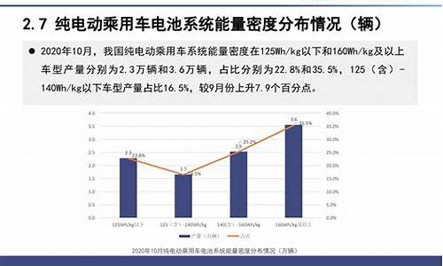 新能源汽车电池价格暴跌_新能源汽车电池价格暴跌原因