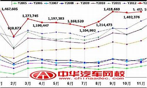 2013年汽车销量排行榜_2013年汽车销量排行榜及车型