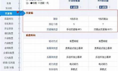 汽车配置对比表怎么做_汽车配置对比表怎么做的