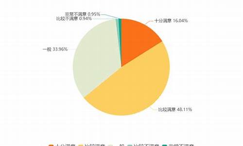 新能源电动汽车评测_新能源汽车测评数据