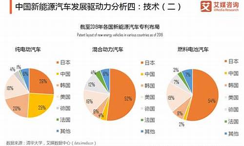 中国新能源汽车排名蔚来车型有哪些车_国产新能源车蔚来