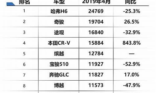 中汽协汽车销量排行榜_中汽协汽车油耗排名