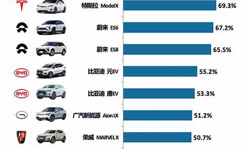 国内品牌新能源汽车排名_国内新能源汽车排名及价格2022最新公布信息