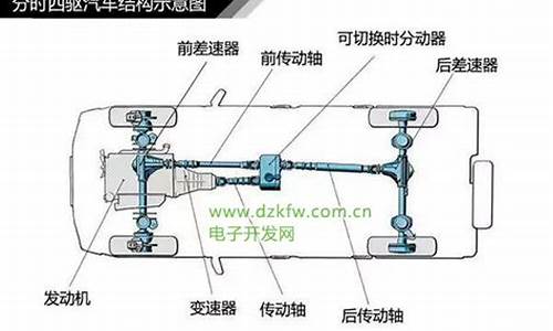 霸锐全时四驱什么意思_霸锐汽车四驱怎么切换使用