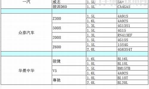 08升小排量汽车排名_8.4升排量