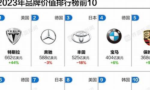 汽车配置名称大全及介绍_汽车配置十大排行榜前十名有哪些排行榜