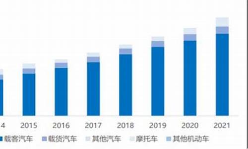 西安汽车保有量_西安汽车保有量500万