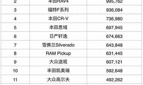 哈市小型汽车销量排行_哈市小型汽车销量排行榜前十名