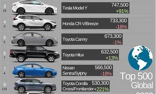 2021汽车排行榜销量排行_2022汽车排名榜最新排行榜一览表