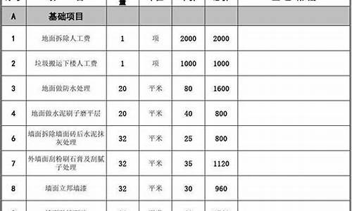 阳光车险报价明细查询_阳光报价