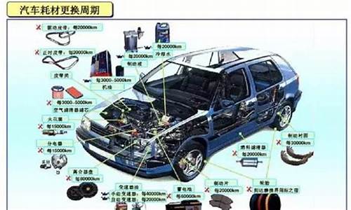 日系汽车零部件_日本 汽车零部件