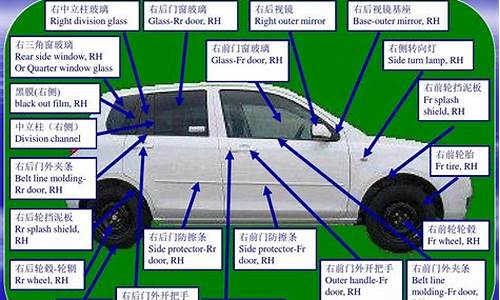 汽车零件名称_汽车零件名称大全图解