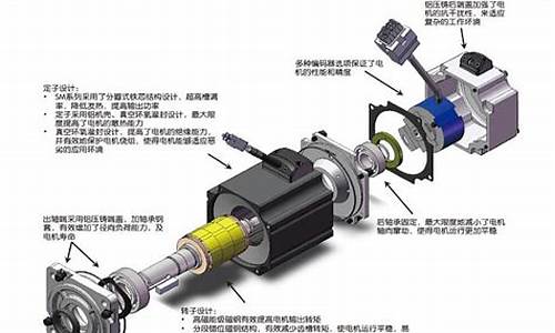 电机个股600xxx新能源汽车环保节能优势成本优势_新能源汽车电机成本占比