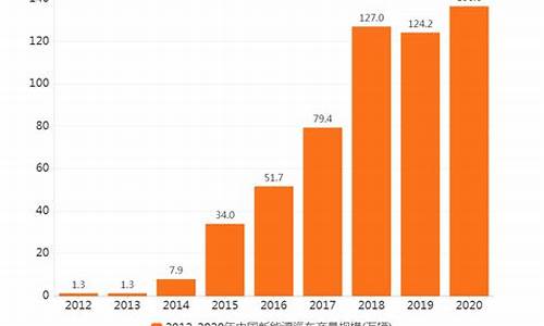 新能源汽车产销量_新能源汽车产销量已经连续8年居全球第一