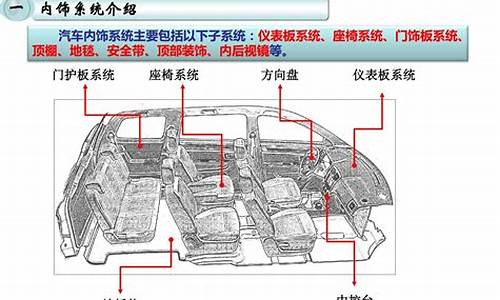 ts汽车内饰系统用友致远a6协同