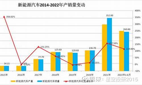 2013年汽车销量排行榜_2013年汽车销量排行榜及车型